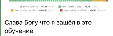 Отзыв ученика ЯДРО